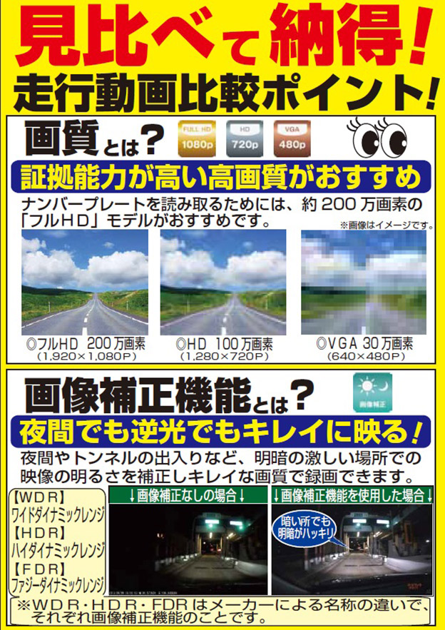 ドライブレコーダー画質比較