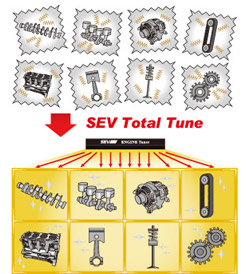 SEV Total Tune